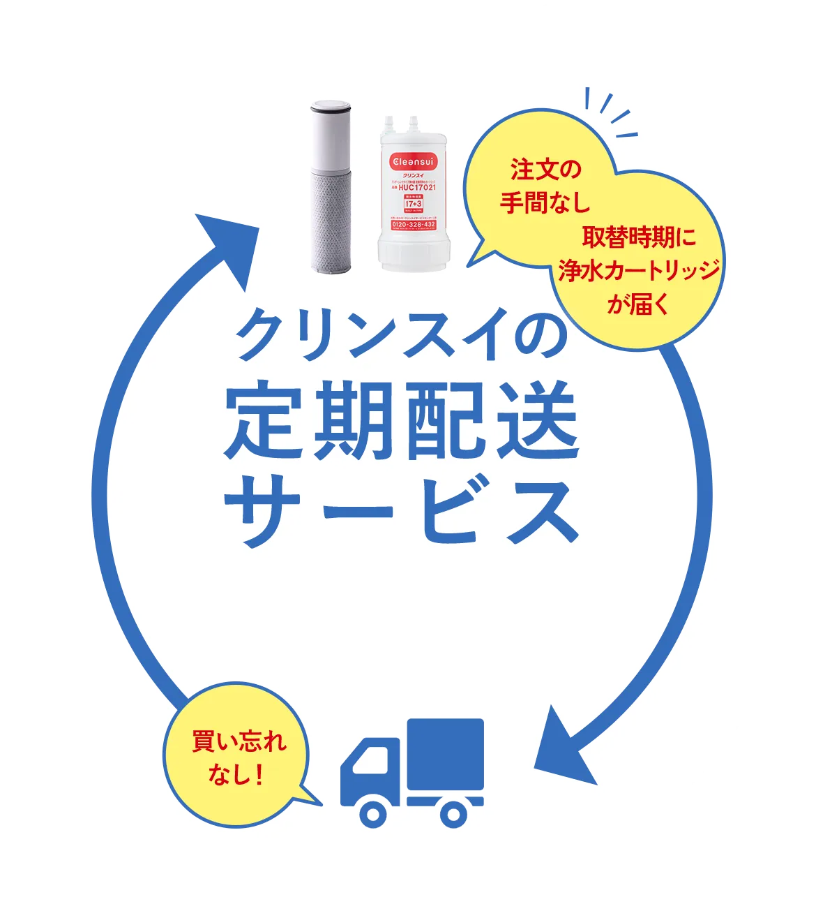 クリンスイの定期配送サービス
