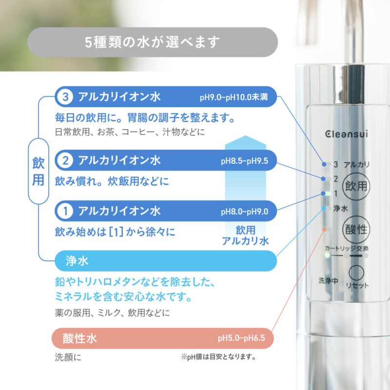AL800 | クリンスイの製品 | 家庭用・浄水器の三菱ケミカル